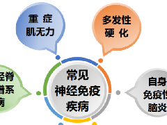 濮阳市人民医院神经免疫亚专业组精准诊疗神经免疫性疾病