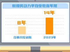 延迟法定退休年龄改革 20条小贴士为你解答