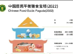 全民营养周—会烹会选 会看标签