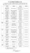 最新！濮阳人注意！17个网点可以自助查询个人信用报告！