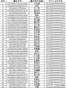 濮阳县公安局关于对“2022.01.24＂BH专案涉案银行账户依法处置的公告