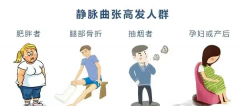 下肢静脉曲张知多少？冬季如何保养？